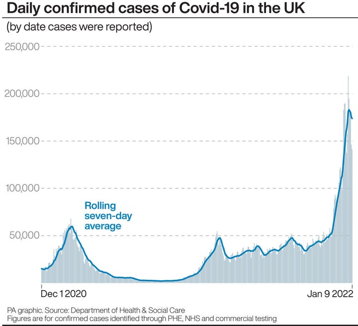 Daily confirmed cases of Covid-19 in the UK