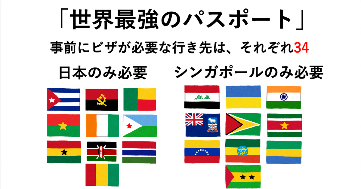 世界最強のパスポート を争う日本とシンガポール ビザなしで入れない国はどちらも34 違いは クイズ ハフポスト World 世界最強のパスポート を争う日本とシンガポール ビザなしで入れない国はどちらも34 違いは クイズ ハフポスト World