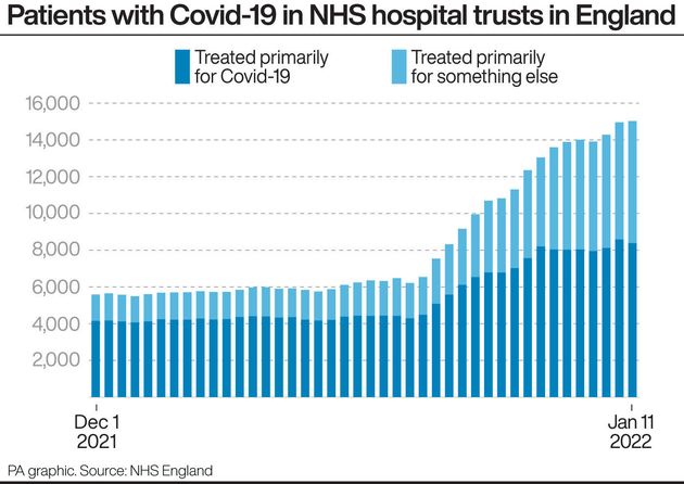 Patients with Covid-19 in NHS hospital trusts in England