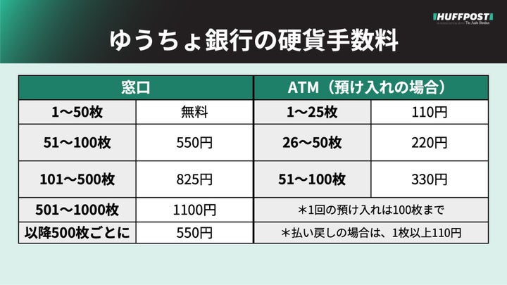 ゆうちょ銀行の硬貨取扱手数料