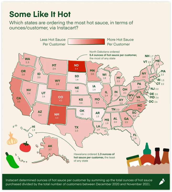 The Most Popular Hot Sauce in Every State — Eat This Not That