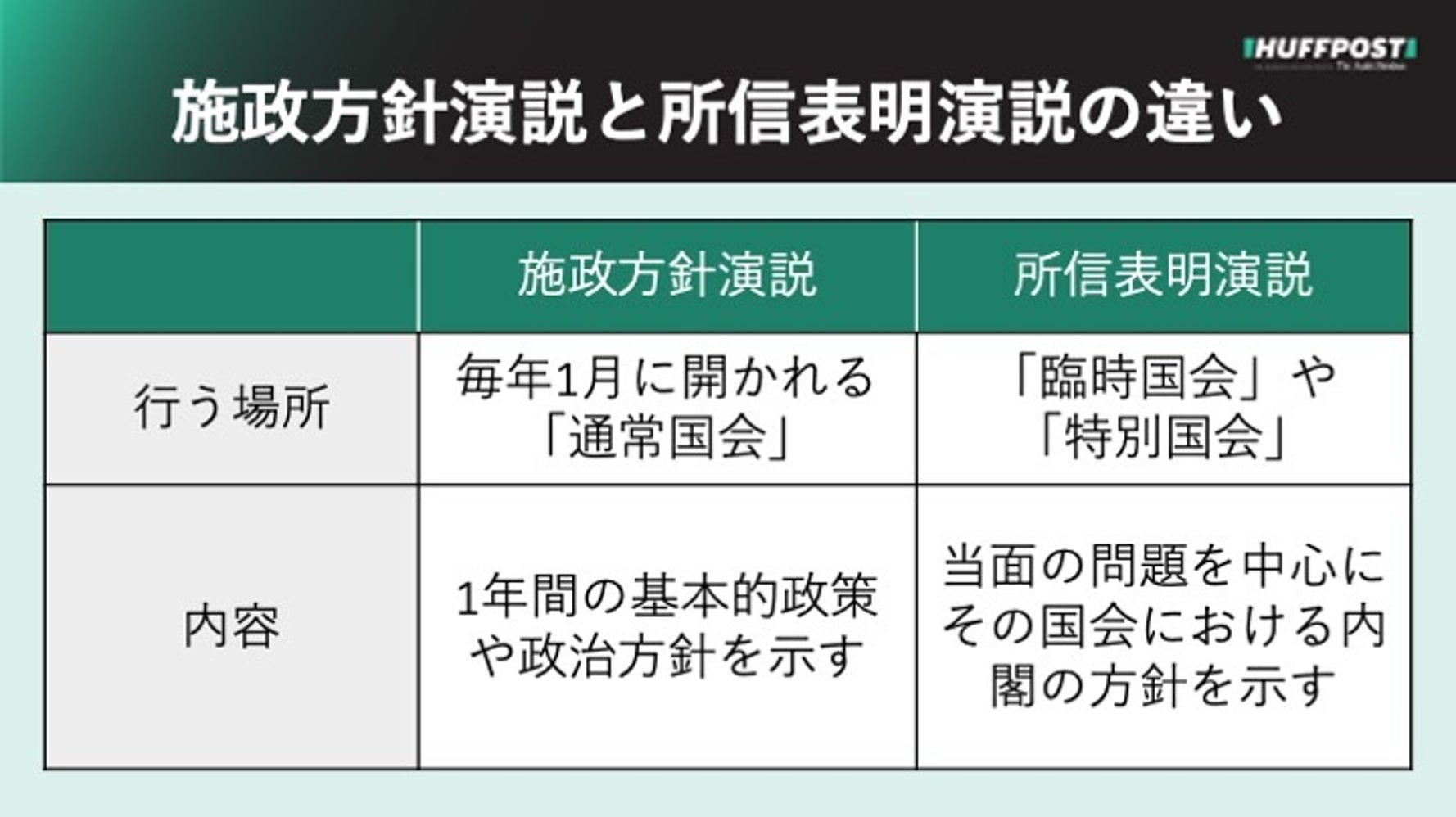 所信 と は