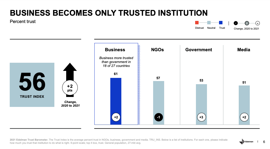 Edelman Trust Barometer