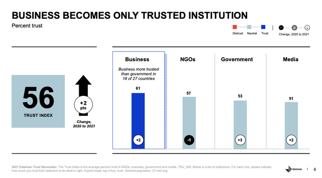 Edelman Trust Barometer
