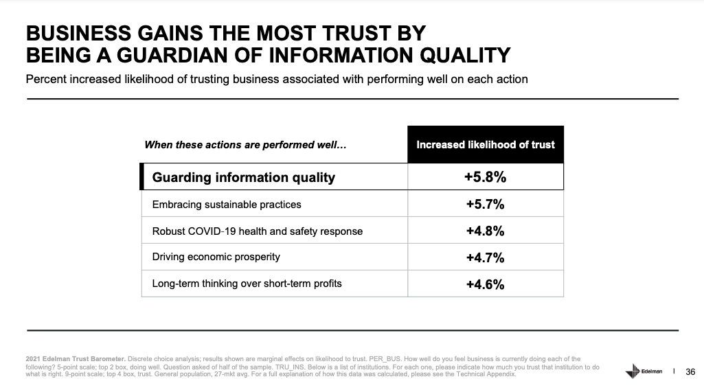 Edelman Trust Barometer