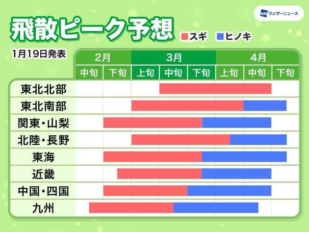 スギ・ヒノキ花粉の飛散ピーク予想（2022年 ）