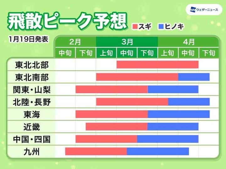 スギ・ヒノキ花粉の飛散ピーク予想（2022年 ）