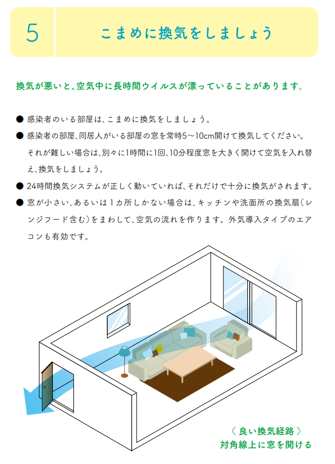 こまめに換気する