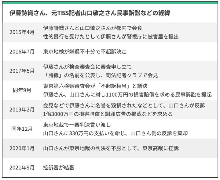 これまでの経緯