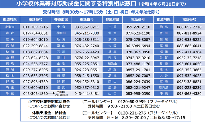 小学校休業等対応助成金に関する特別相談窓口