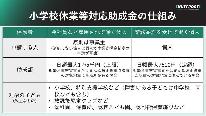 小学校休業等対応助成金の仕組み