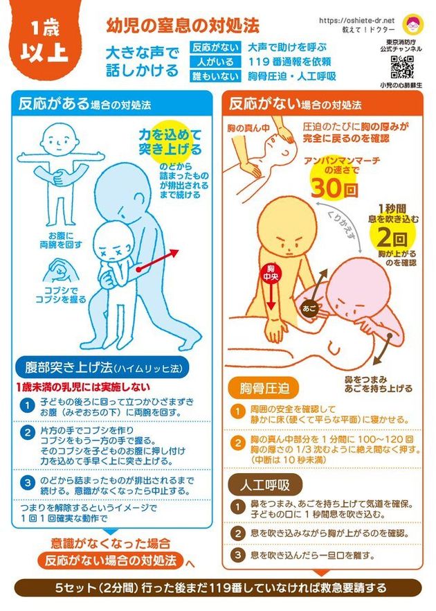 幼児の窒息の対処法