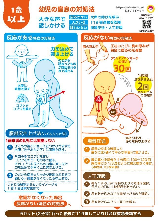 幼児の窒息の対処法