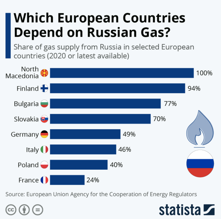 Statista