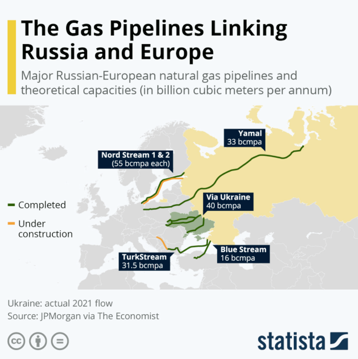 Statista