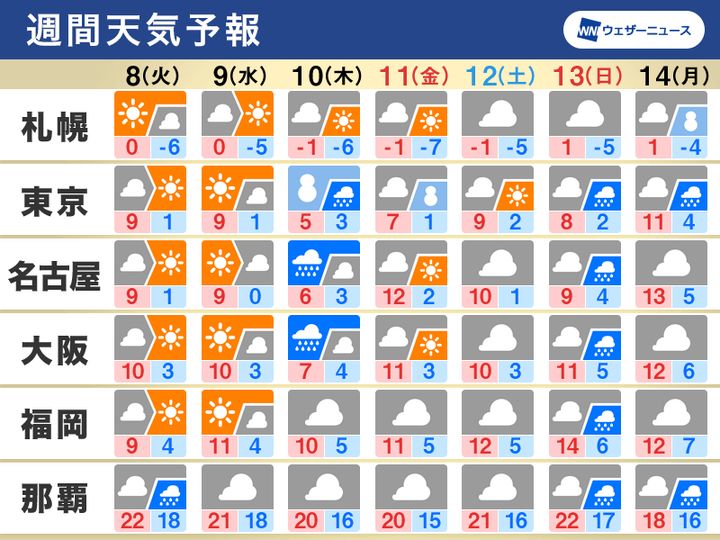 週間天気 3連休のお天気は 関東都市部で大雪のおそれも ハフポスト News