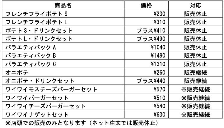 販売が制限される商品の一覧（モスフードサービスのプレスリリースより）