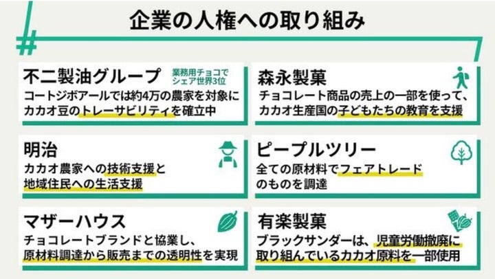 チョコレートをめぐる企業の取り組み