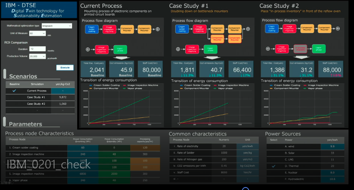 IBMの新ソリューションサービス・Digital Twin technology for Sustainability Estimation（DTSE）。CO2排出量ほか、様々なシミュレーションが可能に
