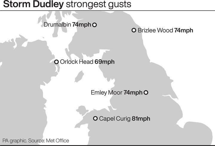 Where the strongest gusts were recorded during Storm Dudley
