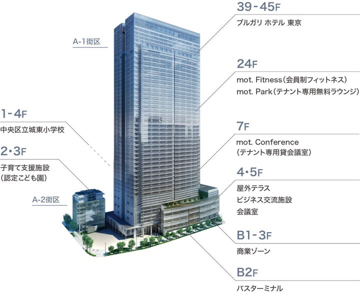 東京ミッドタウン八重洲 施設一覧