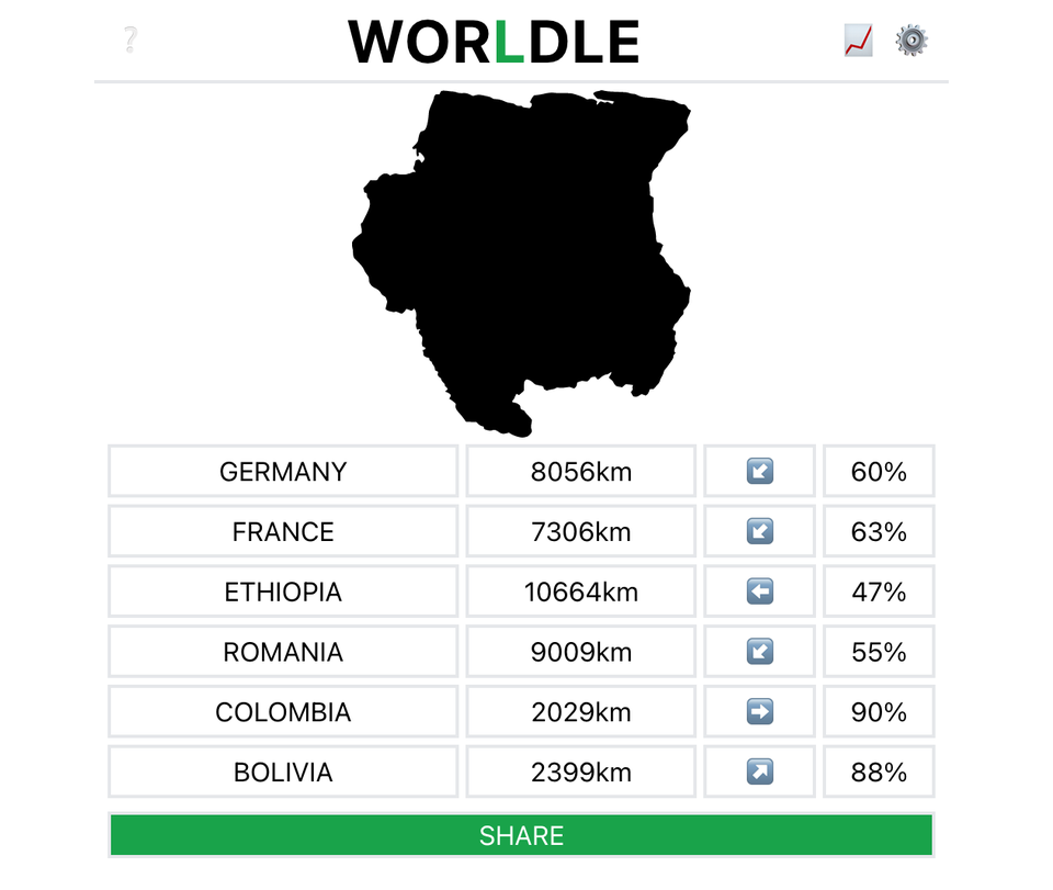 GAME] Hello folks! I recently made a flag game similar to Wordle