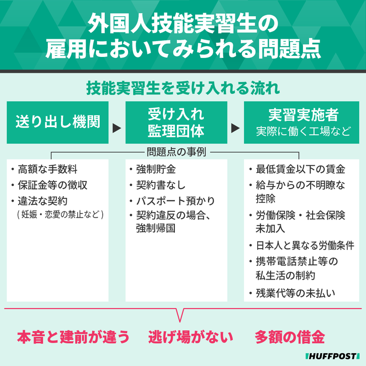 技能実習生の雇用において見られる問題点