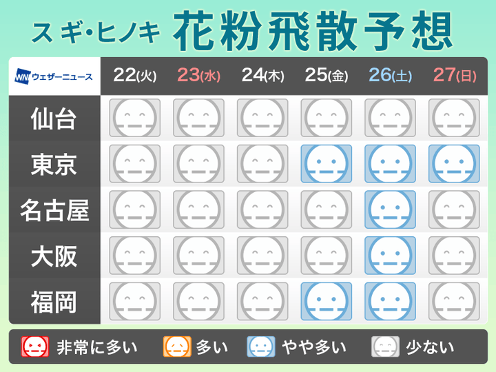 【週間】花粉飛散予想（2月22日〜27日）