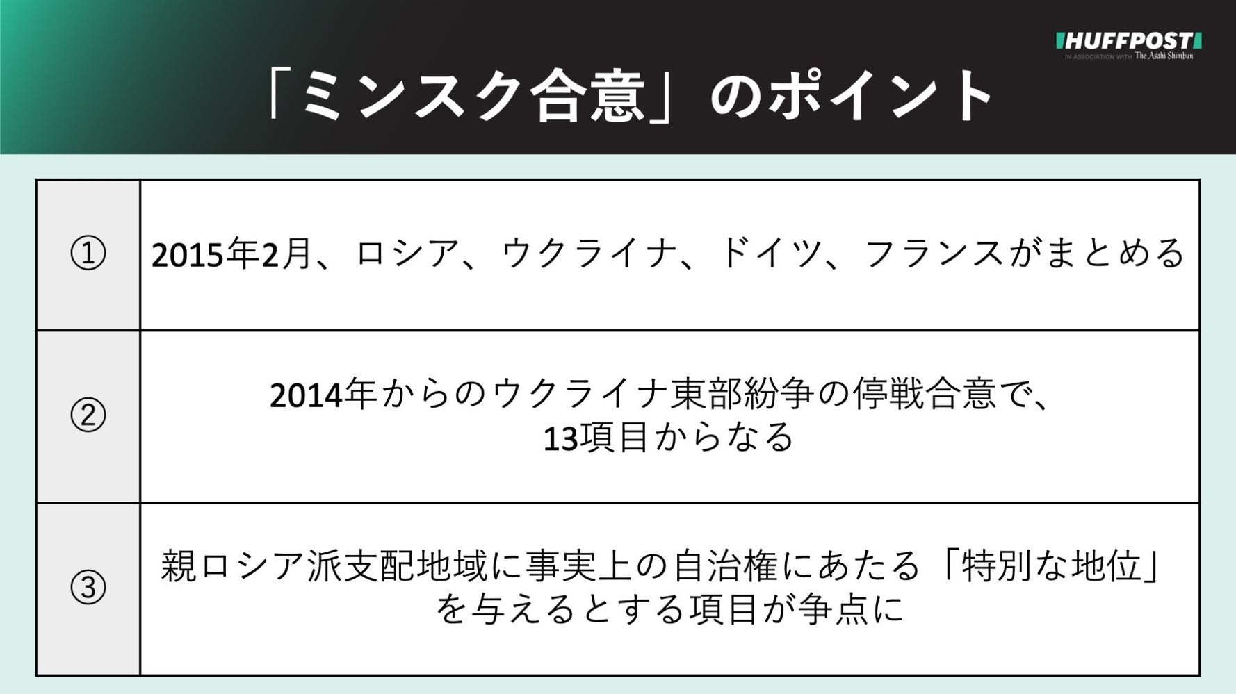 ミンスク合意 とは ウクライナ東部めぐる停戦プロセス 3つのポイントで 解説 ハフポスト News ミンスク合意 とは ウクライナ東部めぐる停戦プロセス 3つのポイントで 解説 ハフポスト News