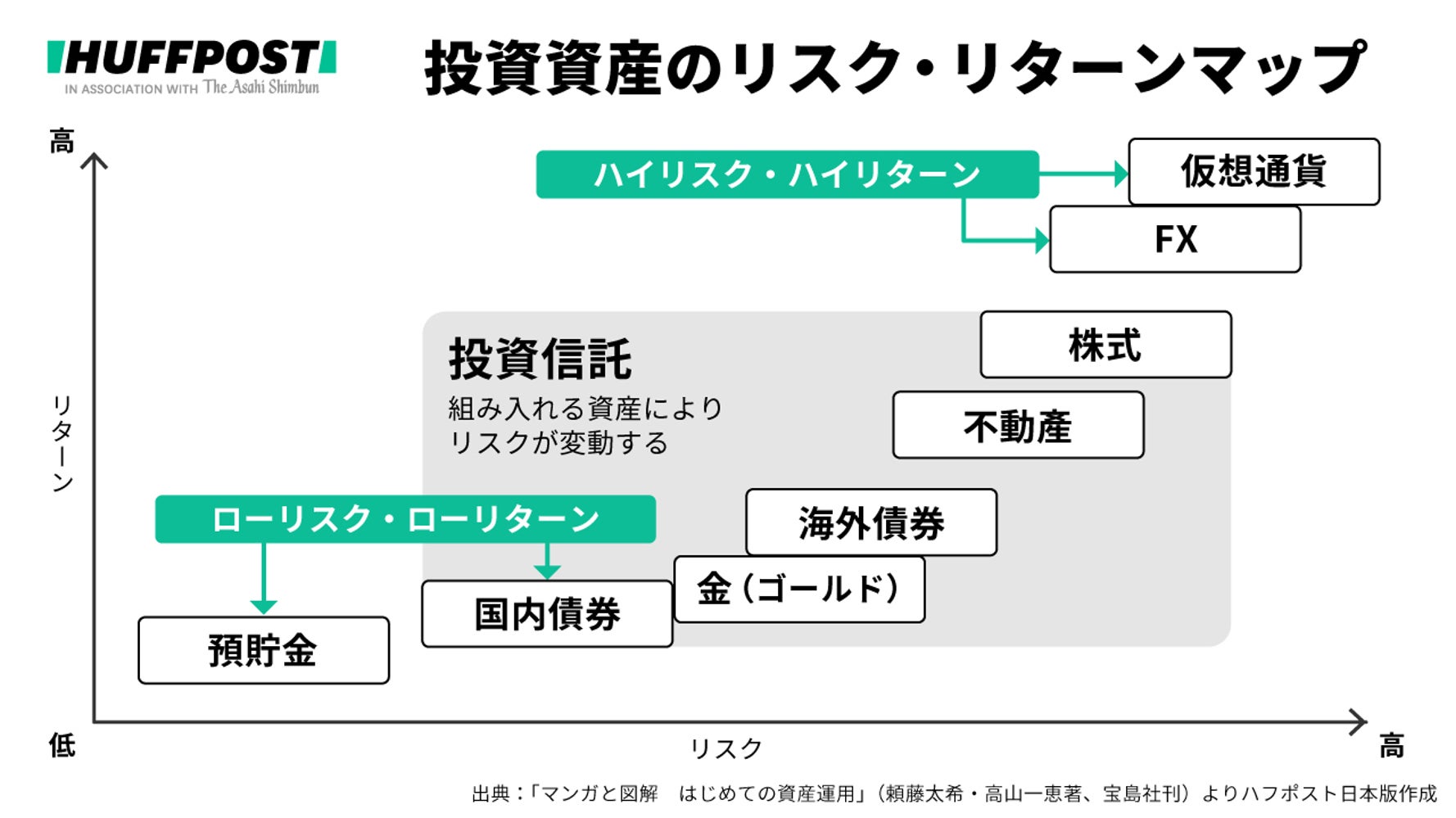 株式投資 の始め方 Fpが語る もうける だけじゃないメリットとは ハフポスト News 株式投資 の始め方 Fpが語る もうける だけじゃないメリットとは ハフポスト News
