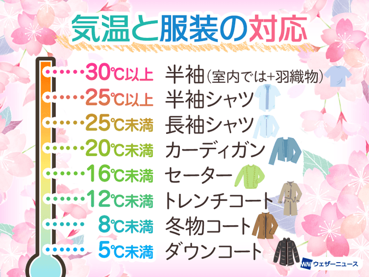 3月は寒暖差に注意 気温別のおすすめの服装を紹介します ハフポスト News