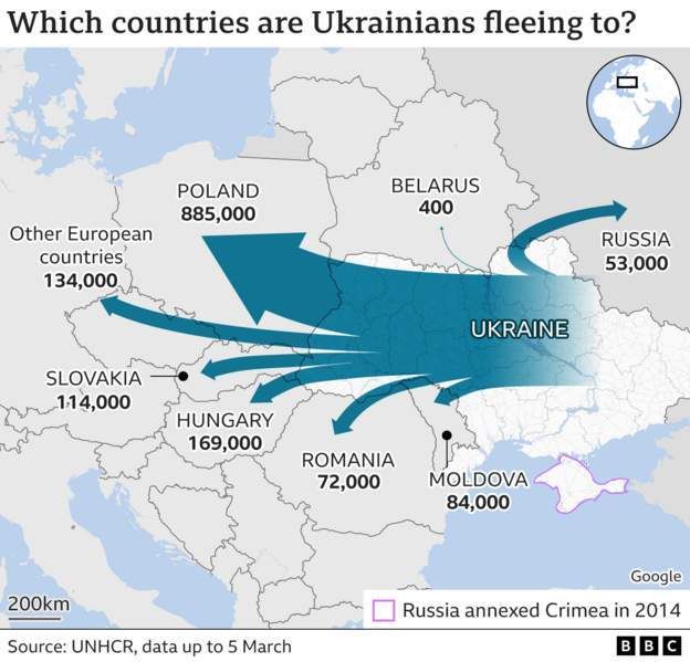 Οι χώρες υποδοχής των Ουκρανών προσφύγων