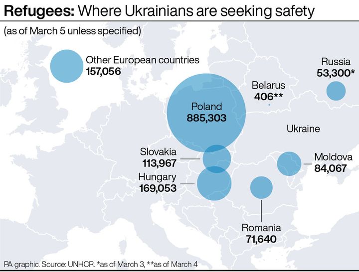 Where Ukrainians are seeking safety.