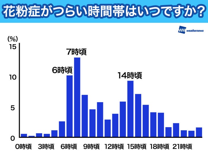 参加者：3,197人(2015年4月10日実施)