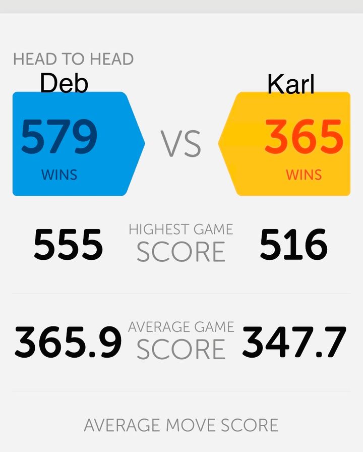 Deb and Karl's "Word With Friends" score. "We have since played nearly 1,000 games together and have a streak of 837 consecutive days without missing a day," Karl said.