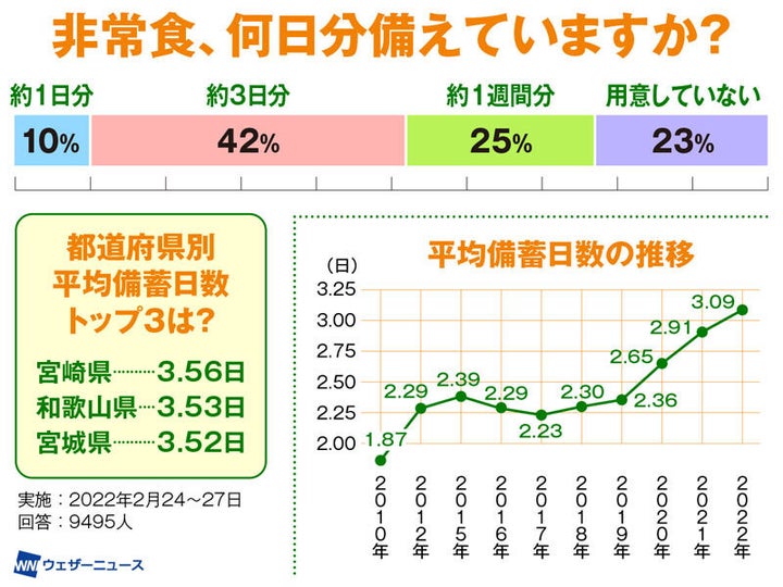 アンケート結果