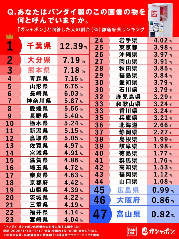 全国調査の結果