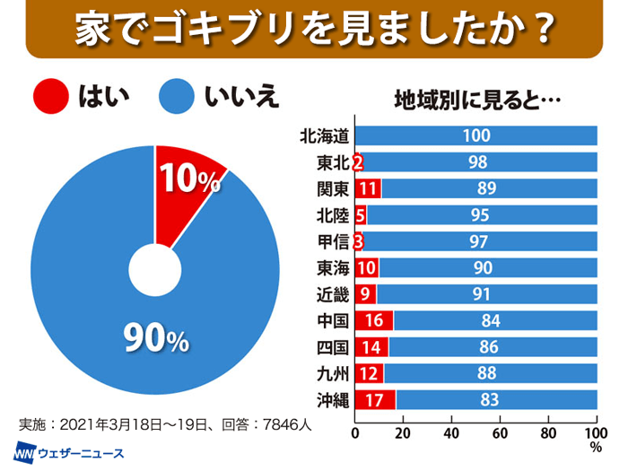 ウェザーニュースより