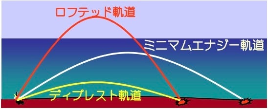 防衛省作成資料「北朝鮮による核・弾道ミサイル開発について（令和4年1月）」より