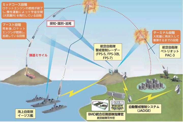 2021年版防衛白書より