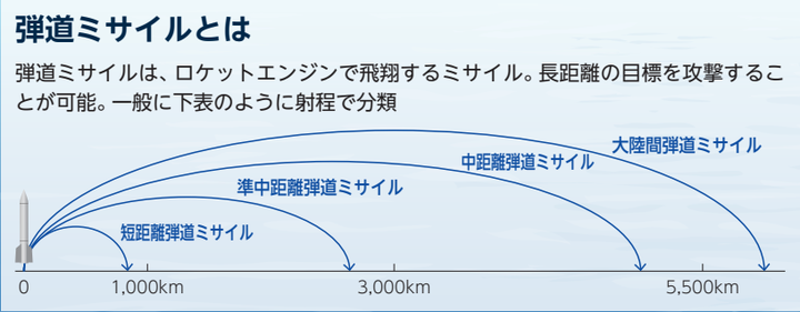 2018年版防衛白書より