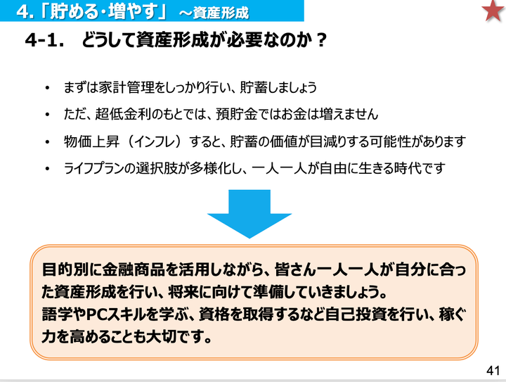 出典：金融庁「高校向け 金融経済教育指導教材」（https://www.fsa.go.jp/news/r3/sonota/20220317/20220317.html）