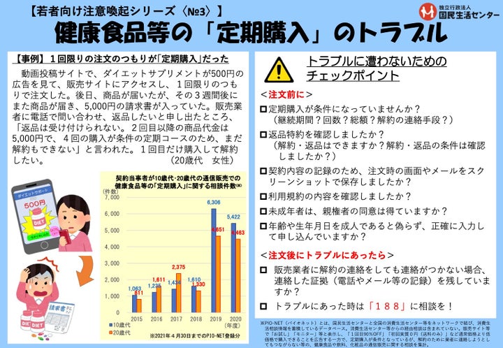 健康食品などの「定期購入トラブル」