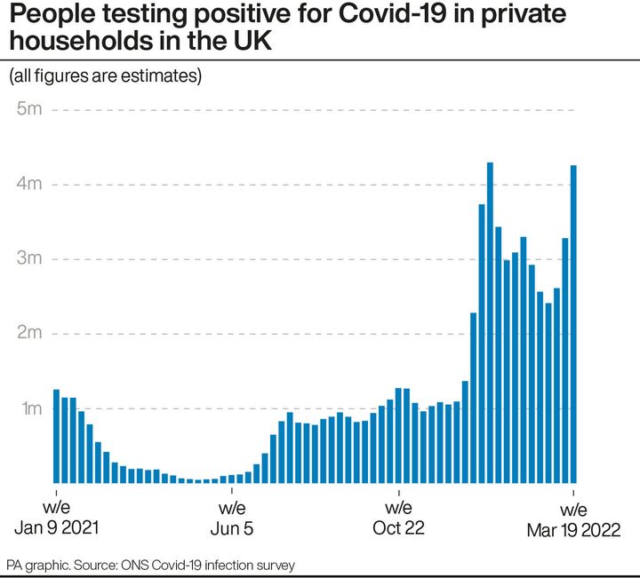 People testing positive for Covid-19 in private households in the UK.