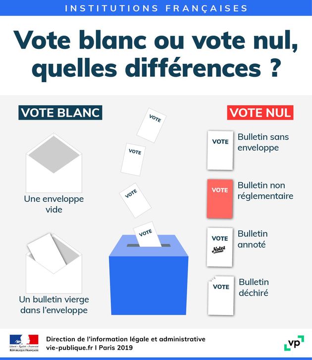 The difference between voting in blank and invalid voting in elections in