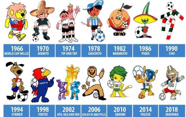 Toutes les mascottes de la Coupe du monde depuis 1966 jusqu'à