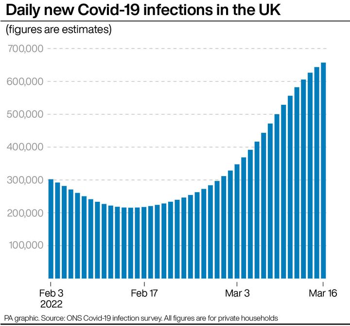 Daily new Covid-19 infections in the UK.