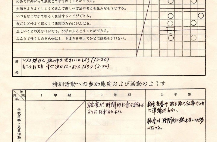 小学校1年生の時の通知表。「机をきれいにしよう」「おこられても、すぐ泣かないようになろう」などが書かれている