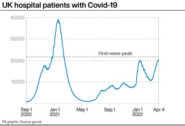 UK hospital patients with Covid-19.