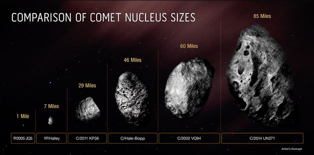 Comparaison entre la taille du noyau de la comète C/2014 UN271 (Bernardinelli-Bernstein) et ...